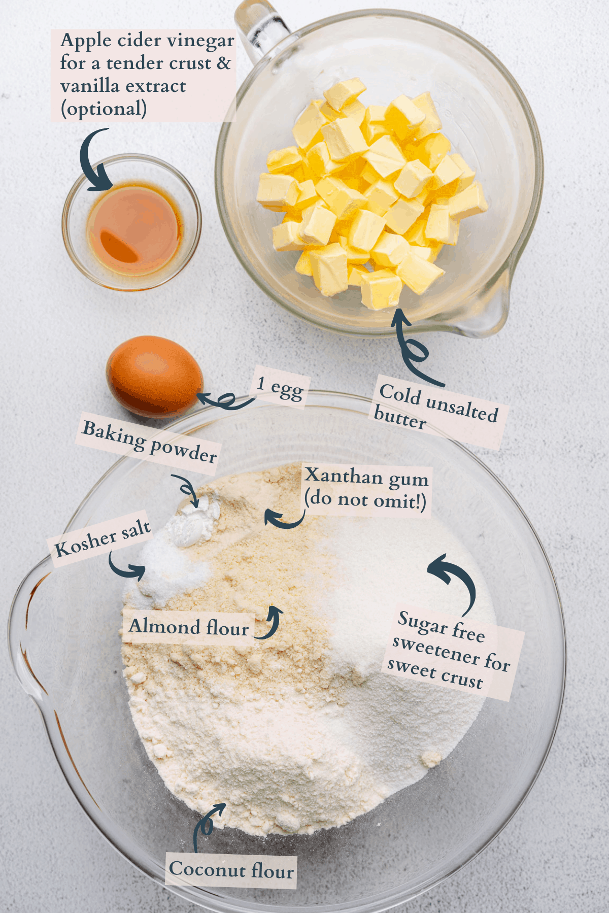 Gluten Free Pie Crust (Keto, Roll Out Pie Crust) Ingredients Graphic with text