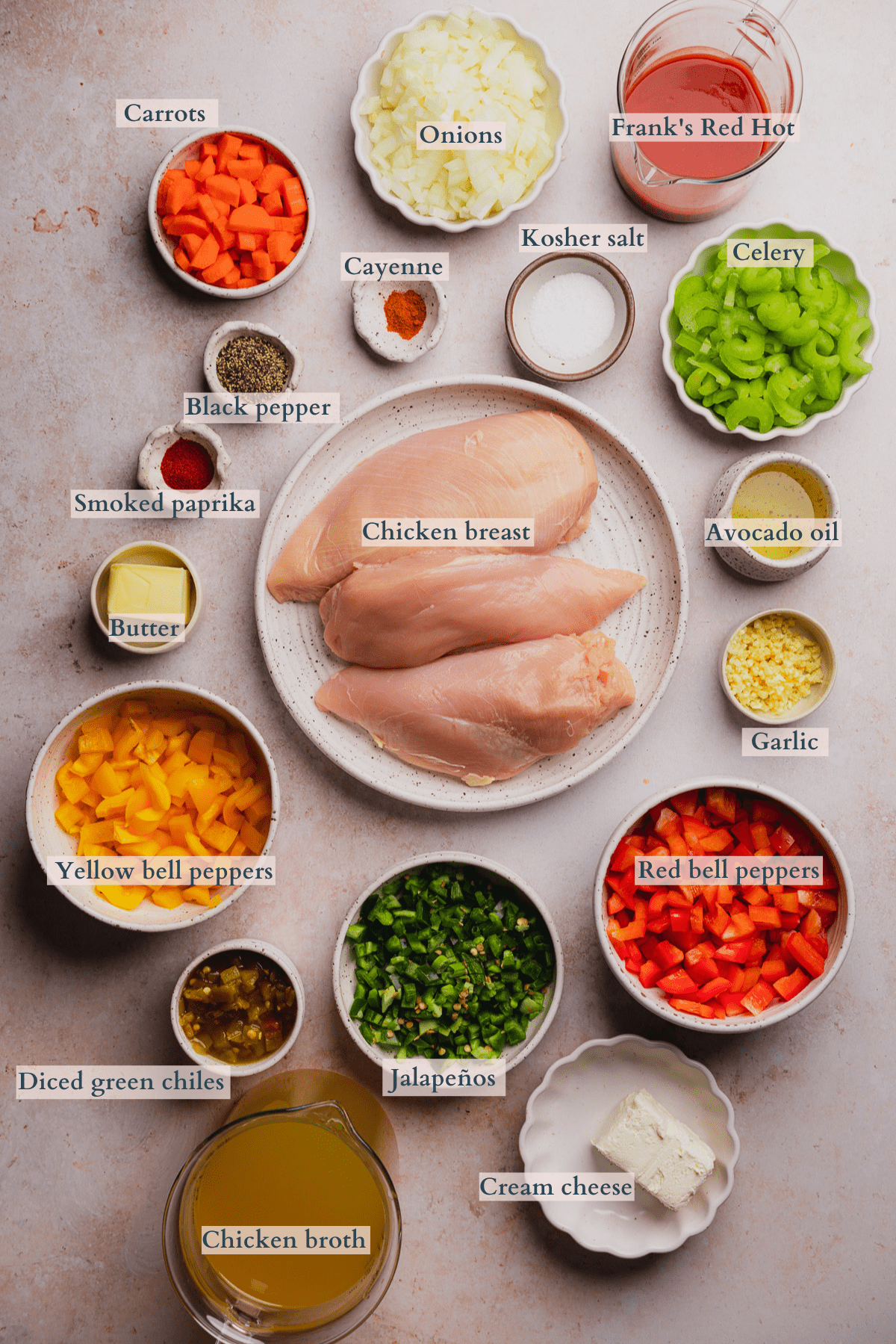 keto buffalo chicken chili ingredients graphic with text to denote different ingredients 
